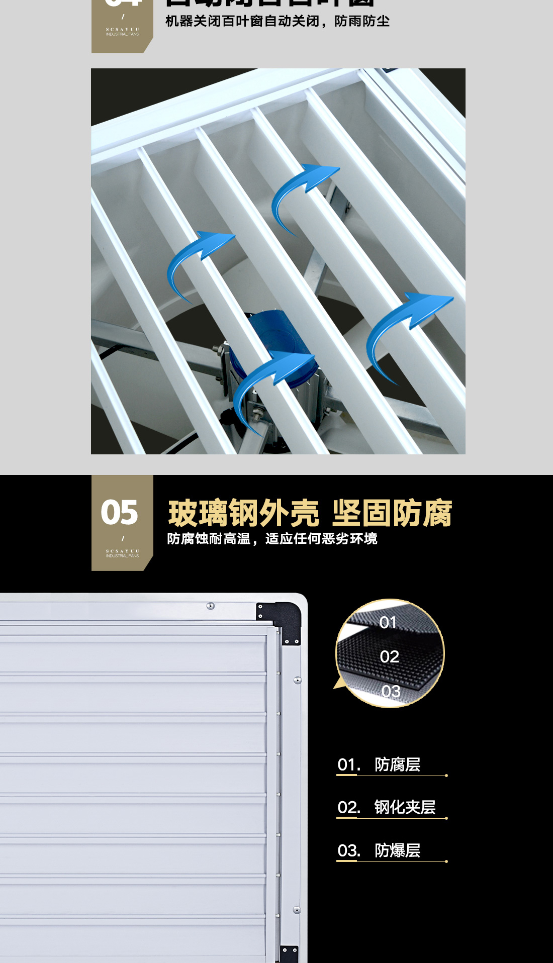 負(fù)壓風(fēng)機(jī)(大風(fēng)量款) 負(fù)壓風(fēng)機(jī)(大風(fēng)量款)