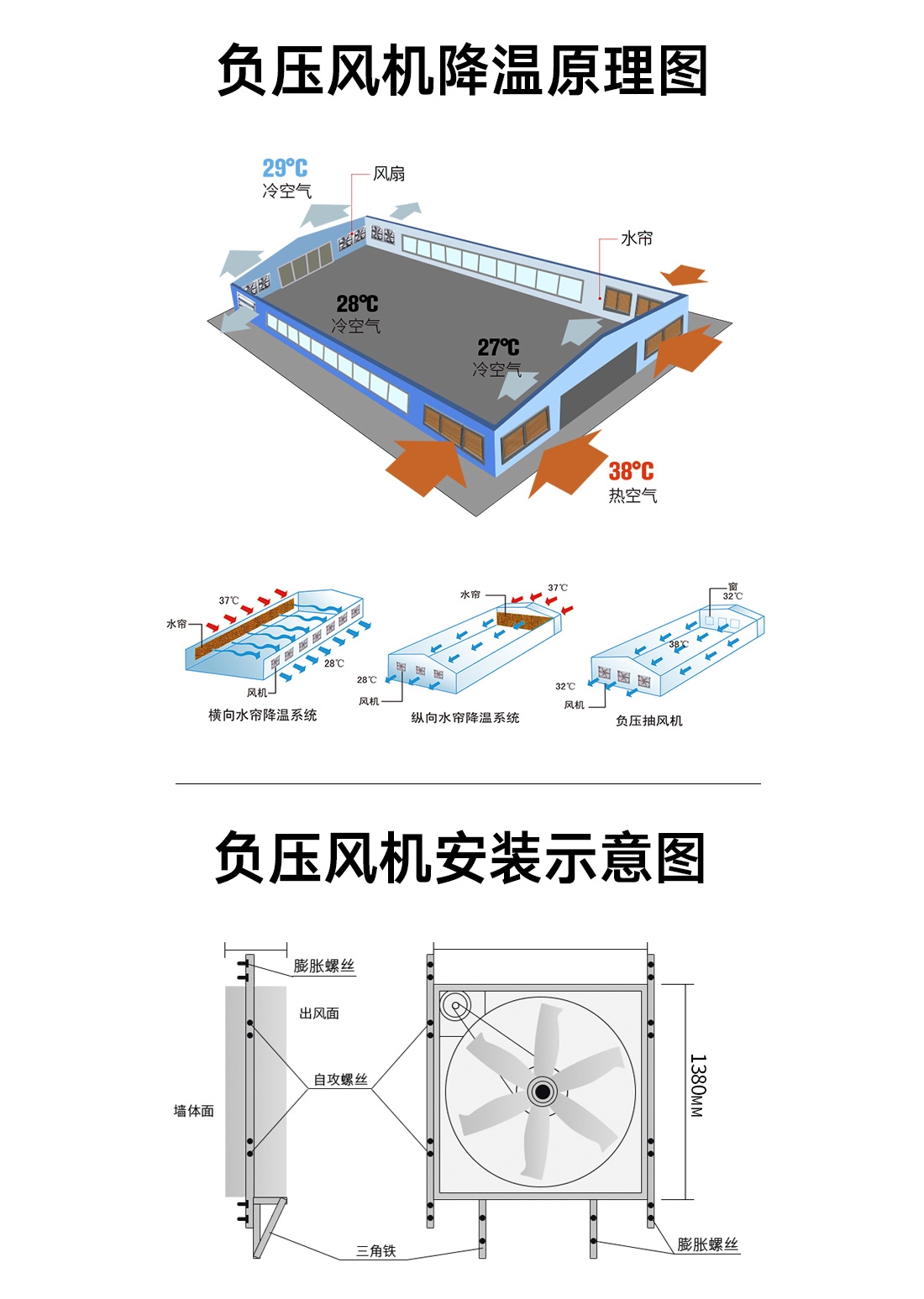 YL-138D01負壓風機