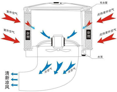 TB-18G03掛壁式水冷風(fēng)機(jī)
