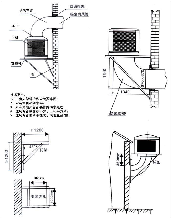 TB-18G03掛壁式水冷風(fēng)機(jī)