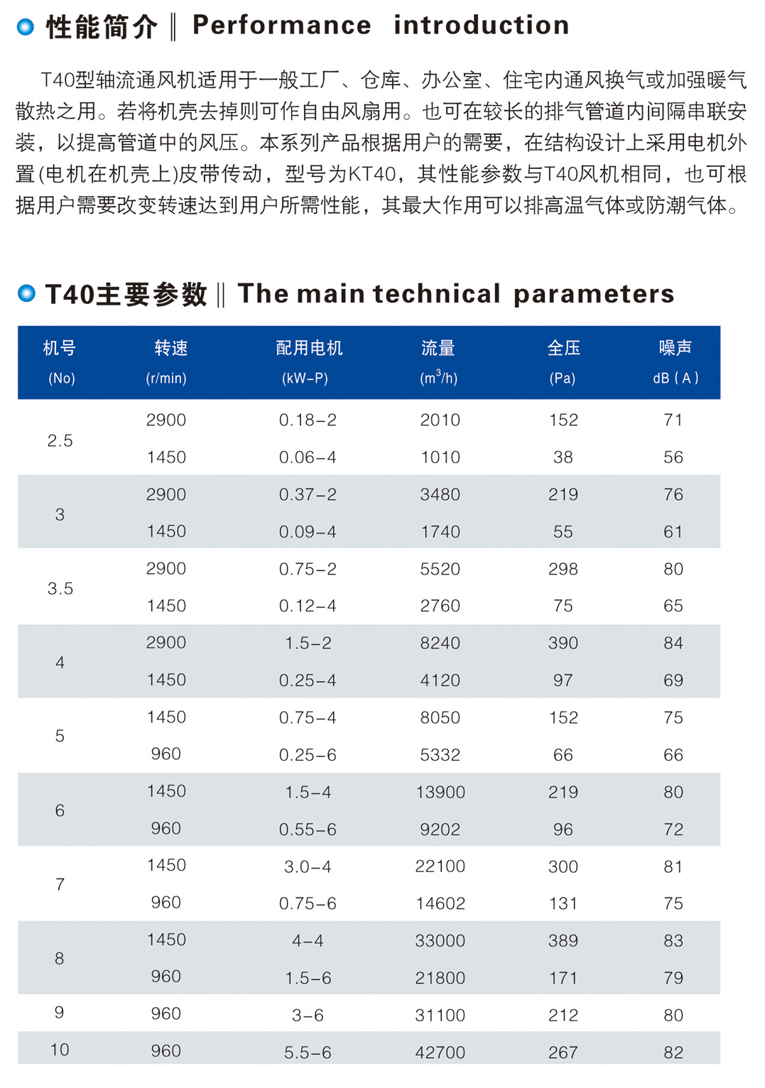 T40、KT40、FKT40 型軸流通風(fēng)機(jī)