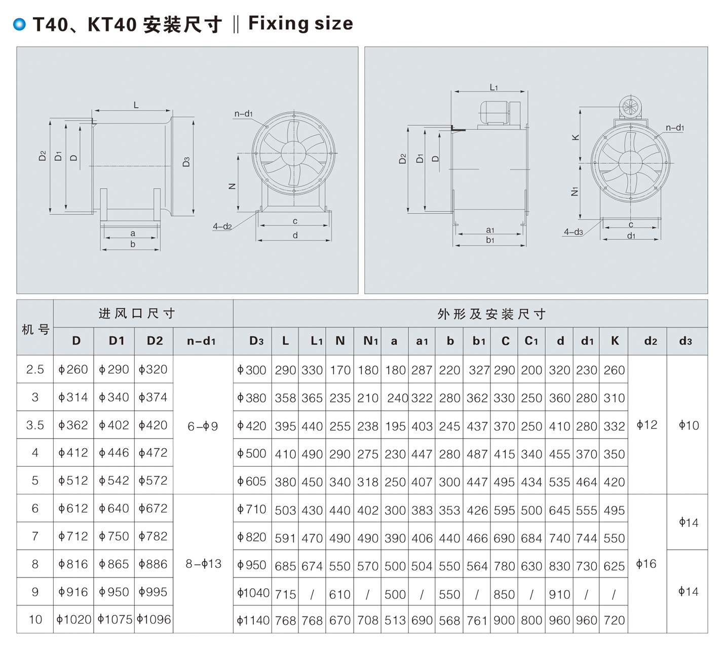 T40、KT40、FKT40 型軸流通風(fēng)機(jī)