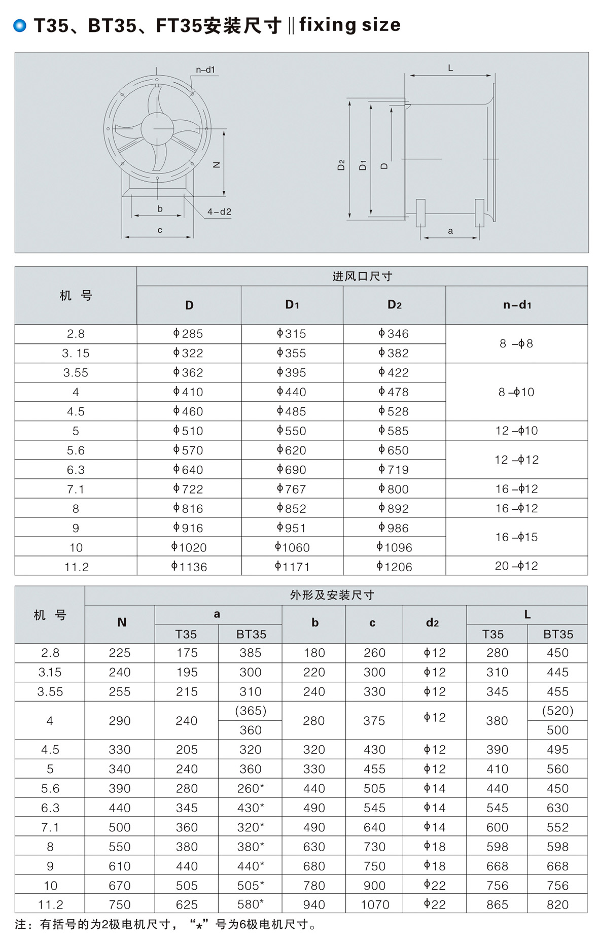 T35、BT35、FT35型低噪聲軸流風(fēng)機(jī)